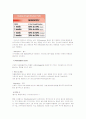 봉합사[suture, 縫合絲]정리  7페이지