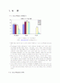 캐즘마케팅 (CHASM) 3페이지