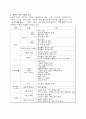 지식사회의 기획과 관리  - 컨텐츠 중심 7페이지