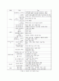 지식사회의 기획과 관리  - 컨텐츠 중심 8페이지