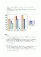 TV홈쇼핑 산업 분석 2페이지