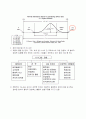 Six Sigma 계급 제도 문제점과 개선 방향 4페이지
