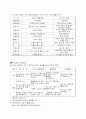 Six Sigma 계급 제도 문제점과 개선 방향 9페이지