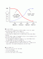 Six Sigma 계급 제도 문제점과 개선 방향 27페이지