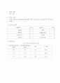  물리 자주 공명실험 1페이지