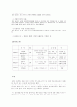  중국의 의식주행 4페이지