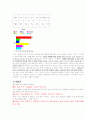  자살에 대한 사회적 구조 11페이지