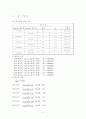  삼각측량 결과 6페이지