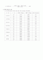  환경재료 보존과학 실험 레포트 6페이지
