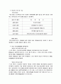 자동차공학 (시스템에 대하여) 17페이지