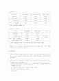  민자도로의 문제점과 개선방안 접근 9페이지