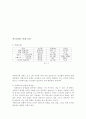  RC직렬 회로 8페이지