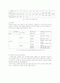  RC직렬 회로 10페이지