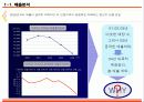 임파워링을 위한 조직 체계 개발 4페이지