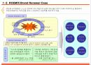 임파워링을 위한 조직 체계 개발 6페이지
