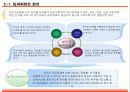 임파워링을 위한 조직 체계 개발 10페이지