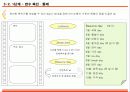 임파워링을 위한 조직 체계 개발 21페이지