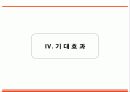 임파워링을 위한 조직 체계 개발 27페이지