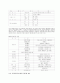  쌀 가공 식품의 종류와 비교 3페이지