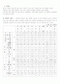  버섯의 다양한 이용 2페이지