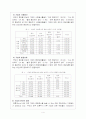  기업윤리에 대하여 4페이지