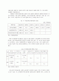  전자상거래와 창업 2페이지
