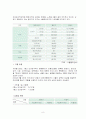  외식창업계획서 (인도카레전문점) 8페이지