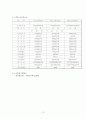  외식창업계획서 (인도카레전문점) 13페이지