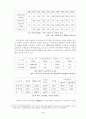  중국의 이동통신 발전전략 3페이지