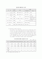  제조업 공동화의 영향과 전망 7페이지