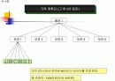  애견 분양 사업계획서 16페이지