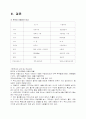  이탈리아의 특성과 관광지에 대하여 5페이지