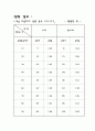  빛의 반사와 굴절 실험결과 보고서 2페이지