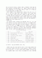 모토로라의 글로벌마케팅 사례연구 32페이지
