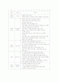 모토로라의 글로벌마케팅 사례연구 36페이지