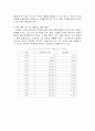 모토로라의 글로벌마케팅 사례연구 40페이지
