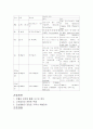 KC(CRF) casestudy 10페이지