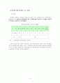 참여시대의 전력산업구조개편 9페이지