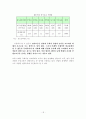 참여시대의 전력산업구조개편 19페이지