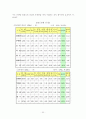 참여시대의 전력산업구조개편 21페이지