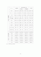 참여시대의 전력산업구조개편 24페이지