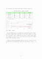 참여시대의 전력산업구조개편 28페이지