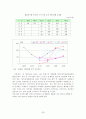 참여시대의 전력산업구조개편 29페이지