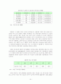 참여시대의 전력산업구조개편 37페이지