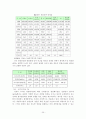 참여시대의 전력산업구조개편 40페이지
