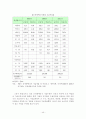 참여시대의 전력산업구조개편 50페이지