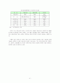 참여시대의 전력산업구조개편 52페이지