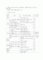  중학교 과학 지도안 작성 (자극과 반응) 4페이지