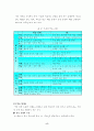  인지 발달 단계 이론과 수학 학습 17페이지