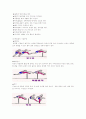  육상 허들에 대한 자료 3페이지